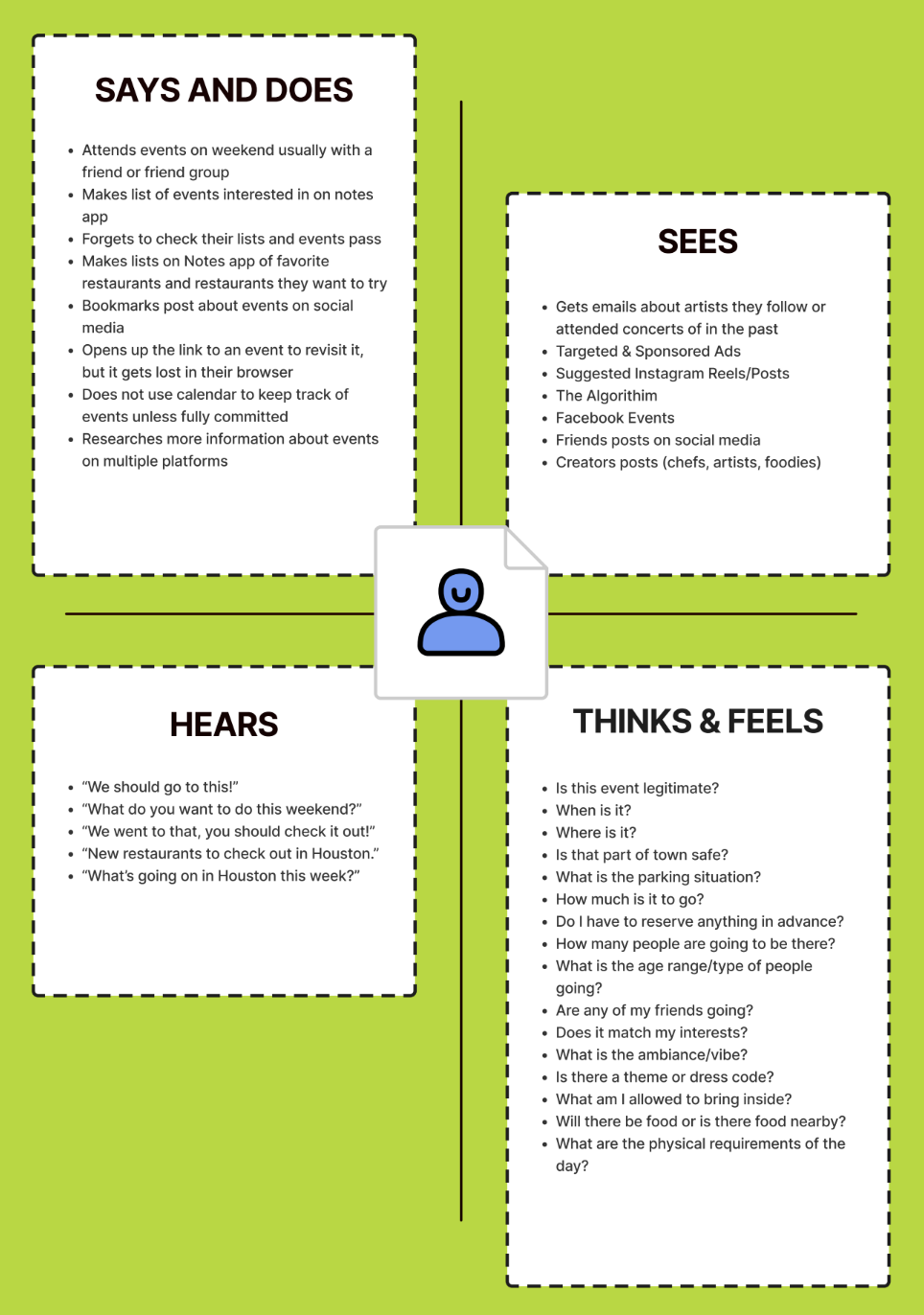 Empathy map with Says and Does, Sees, Hears, Thinks and Feels, Pain Points, and Gain Points quadrants
