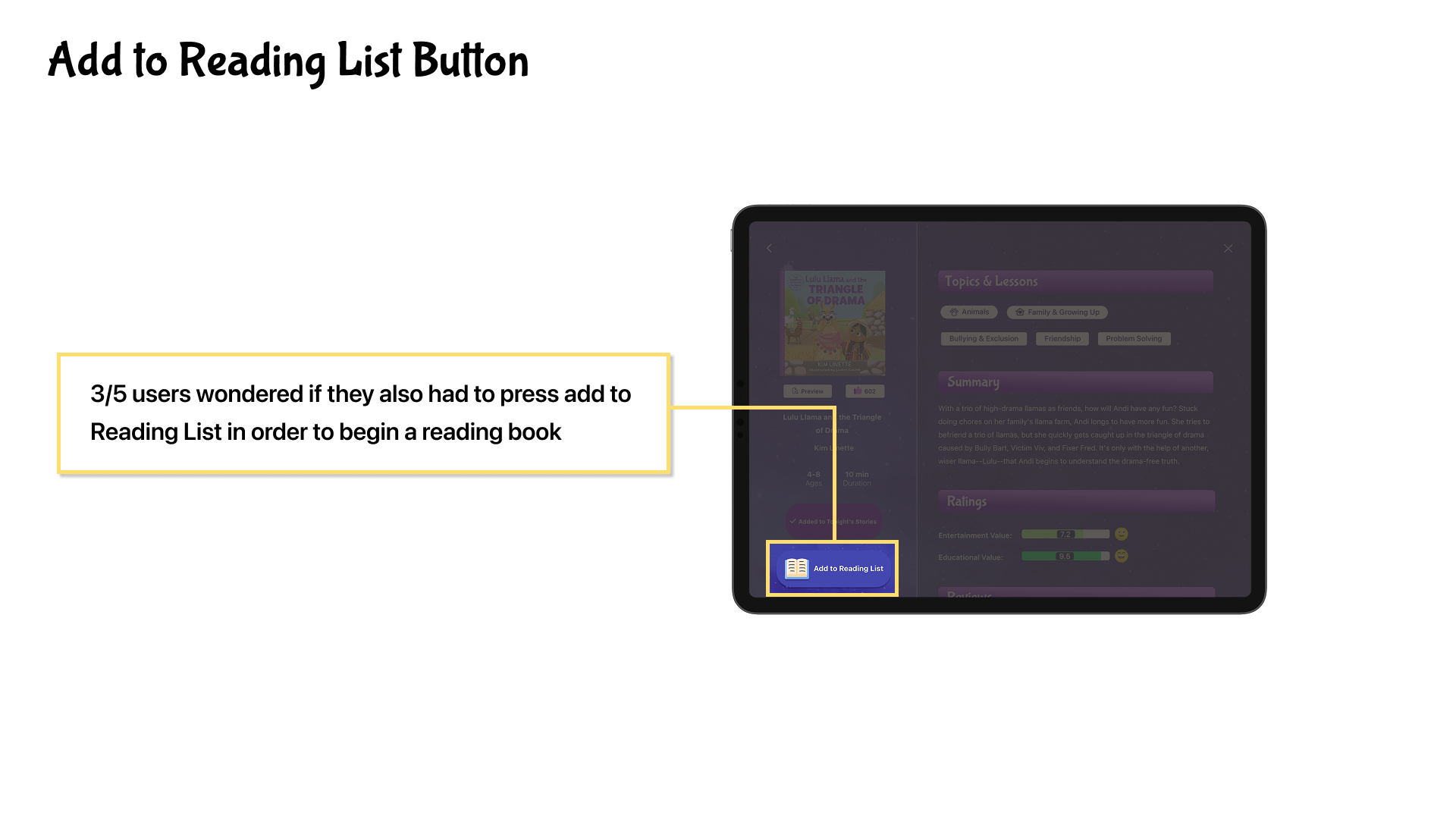 3/5 users wondered if they also had to press Add to Reading List in order to begin reading a book