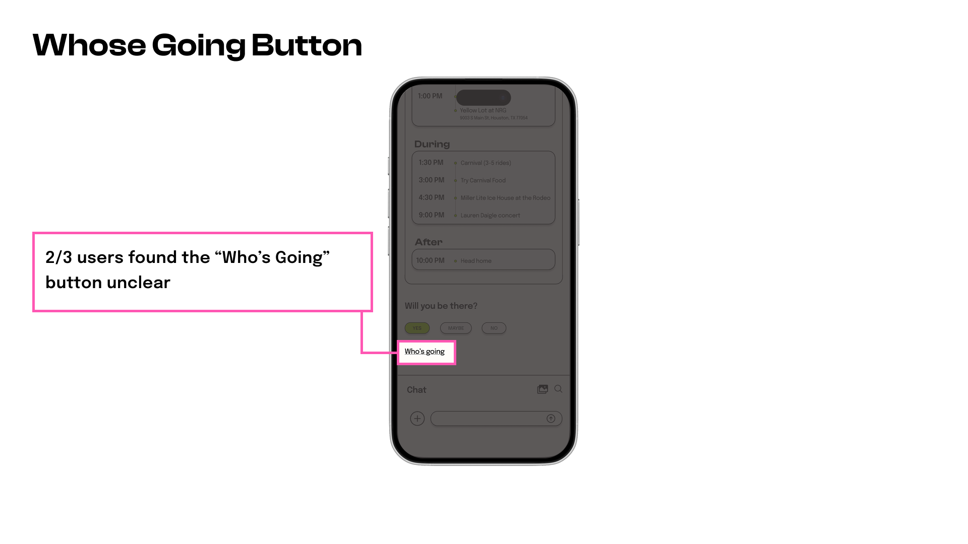 2/3 users found the "Who's Going" button unclear